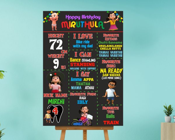 Chutti Kannamma Theme Chalk Board Hot on Sale